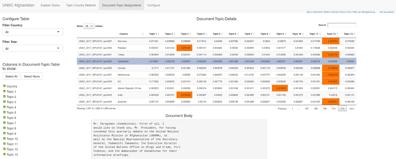 the document topic matrix