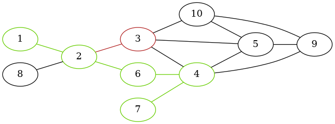an example network