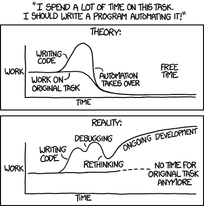 A task worth automating
